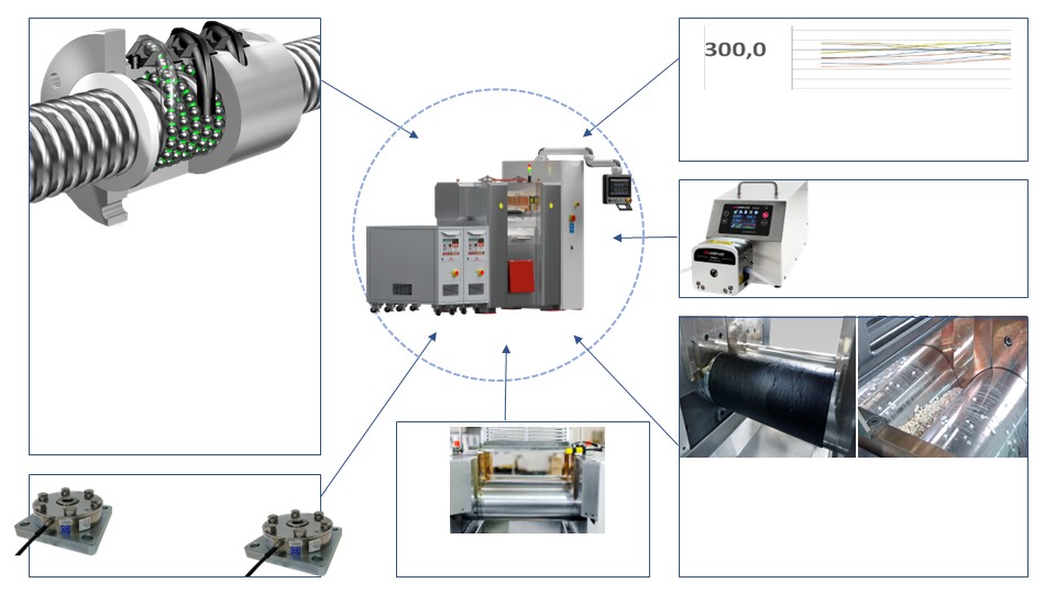 Ważne cechy użytkowe