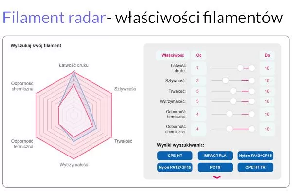 Filament radar - właściwości użytkowe filamentów instrukcja użycia.