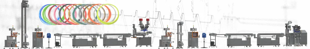 Linie do produkcji filamentów 3D z wytłaczarkami jednoślimakową oraz dwuślimakową 150m/min.