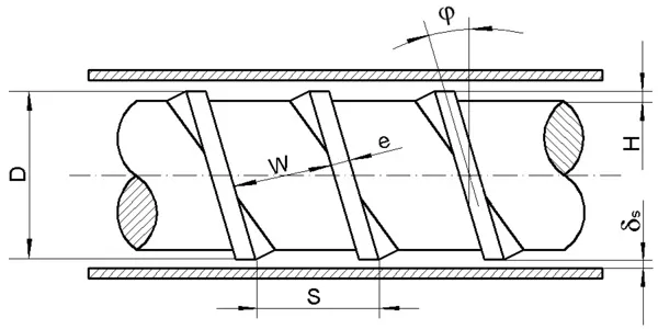 Geometria ślimaka wytłaczarki jednoślimakowej – średnica, kanał, skok i kąt helisy