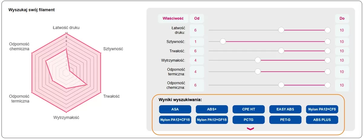 Określenie oczekiwanych właściwości filamentu za pomocą Filament Radar.
