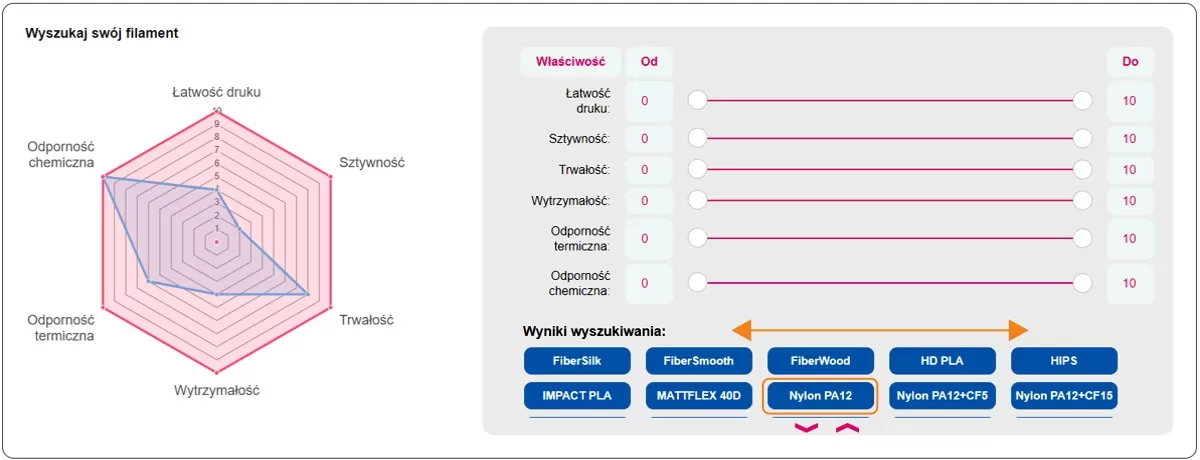 Prezentacja właściwości filamentów - wystarczy najechać kursorem na nazwę filamentu na niebieskim tle.