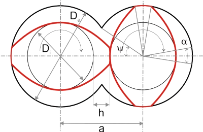 Geometria samoczyszczącego elementu ślimaka.