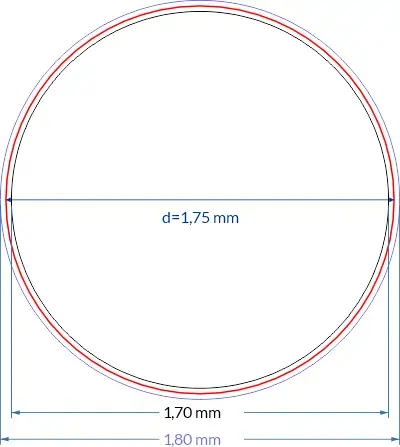 Wizualizacja zmiany powierzchni przekroju filamentu 3D w funkcji zmiany średnicy.
