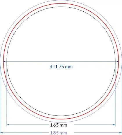  Wizualizacja zmiany powierzchni przekroju filamentu 3D w funkcji zmiany średnicy.