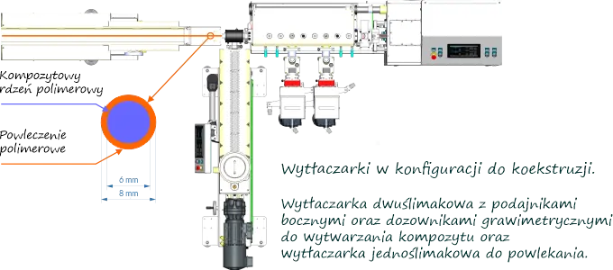 Wytłaczarki w konfiguracji do koekstruzji 
