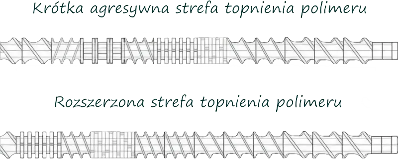  Agresywna i rozszerzona strefa topnienia ślimaków wytłaczarki